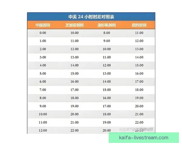 2026世界杯在线观看高清直播入口与赛程时间全攻略最新指南版 2026世界杯在线观看高清直播入口与赛程时间全攻略最新指南版
