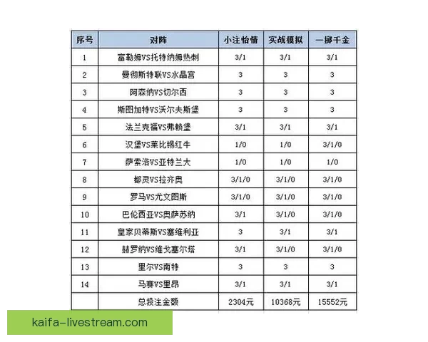 解析体育竞猜赔率背后的玄机 揭示数据如何影响投注策略与结果