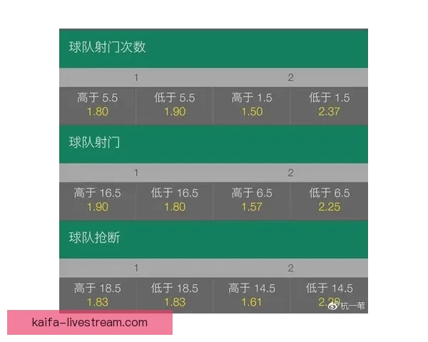 世界杯竞猜盘口深度分析与赛事走势预测技巧分享