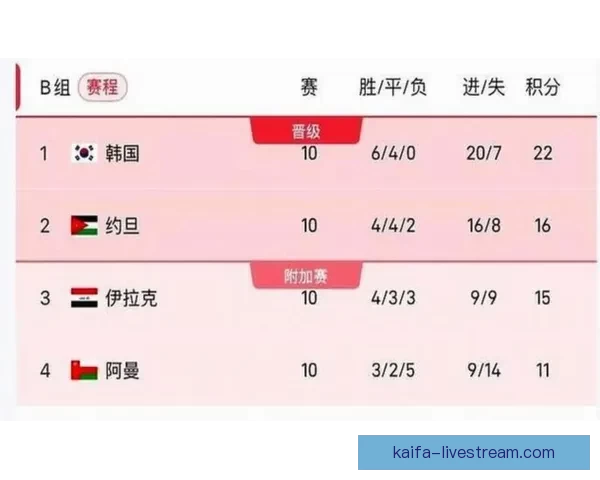 2026世界杯在线观看高清直播入口与赛程时间全攻略最新指南版