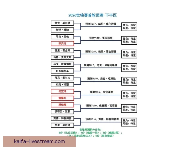 2026世界杯竞猜官网全方位指南 提供最新赛况分析与精彩投注预测